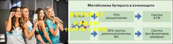 гидропоника Верхнеуральск